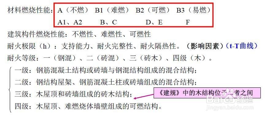《消防安全技术实务》第二篇建筑防火学习分享-2