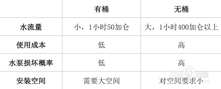 如何挑选家用净化器