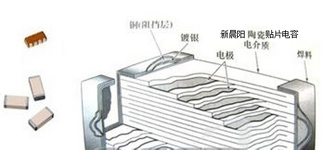 <b>贴片电容器的定义与命名分类</b>