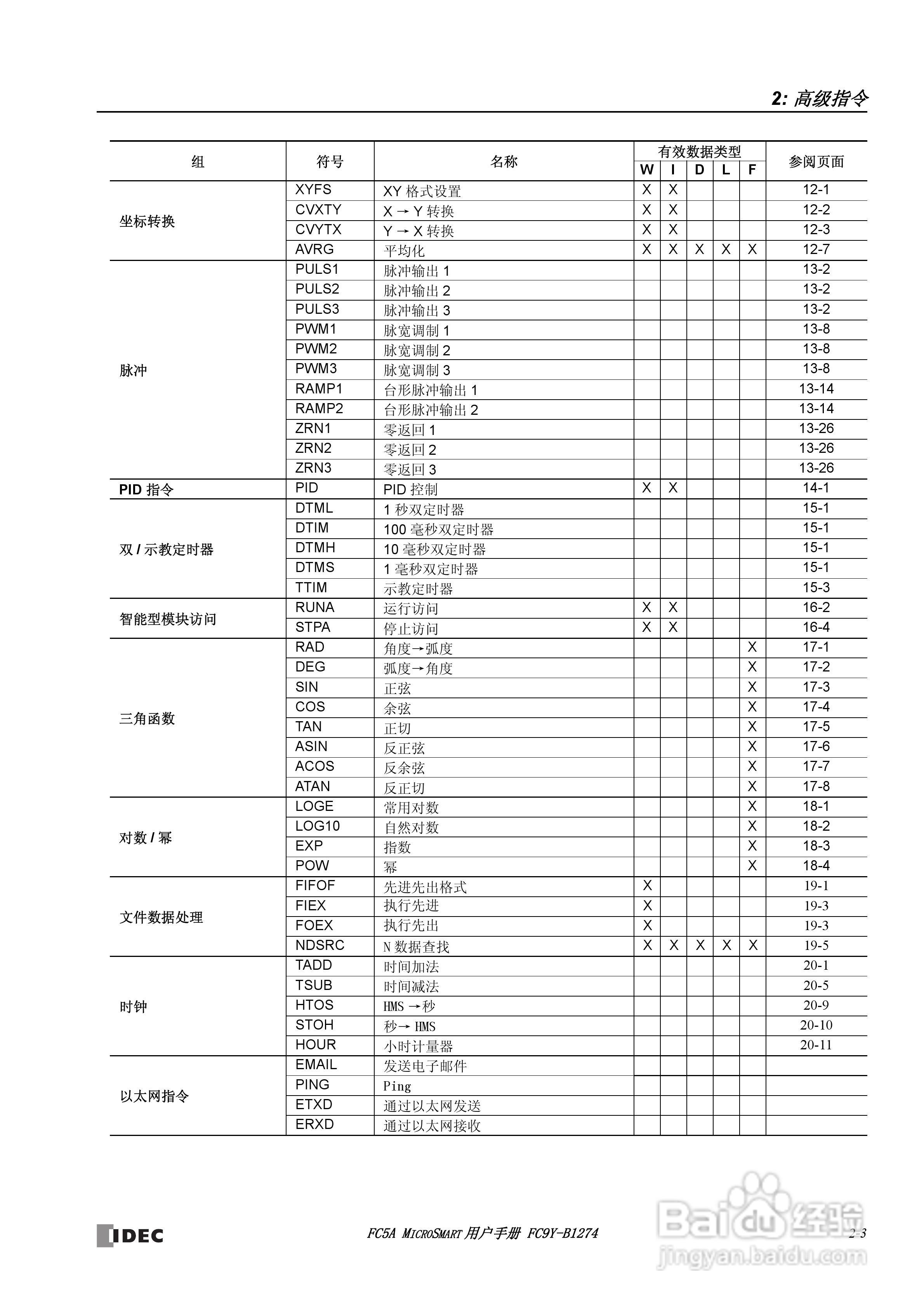FC5A型可编程控制器_显示器使用说明书:[2]