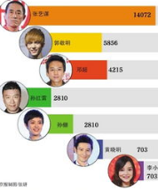 如何确定股权