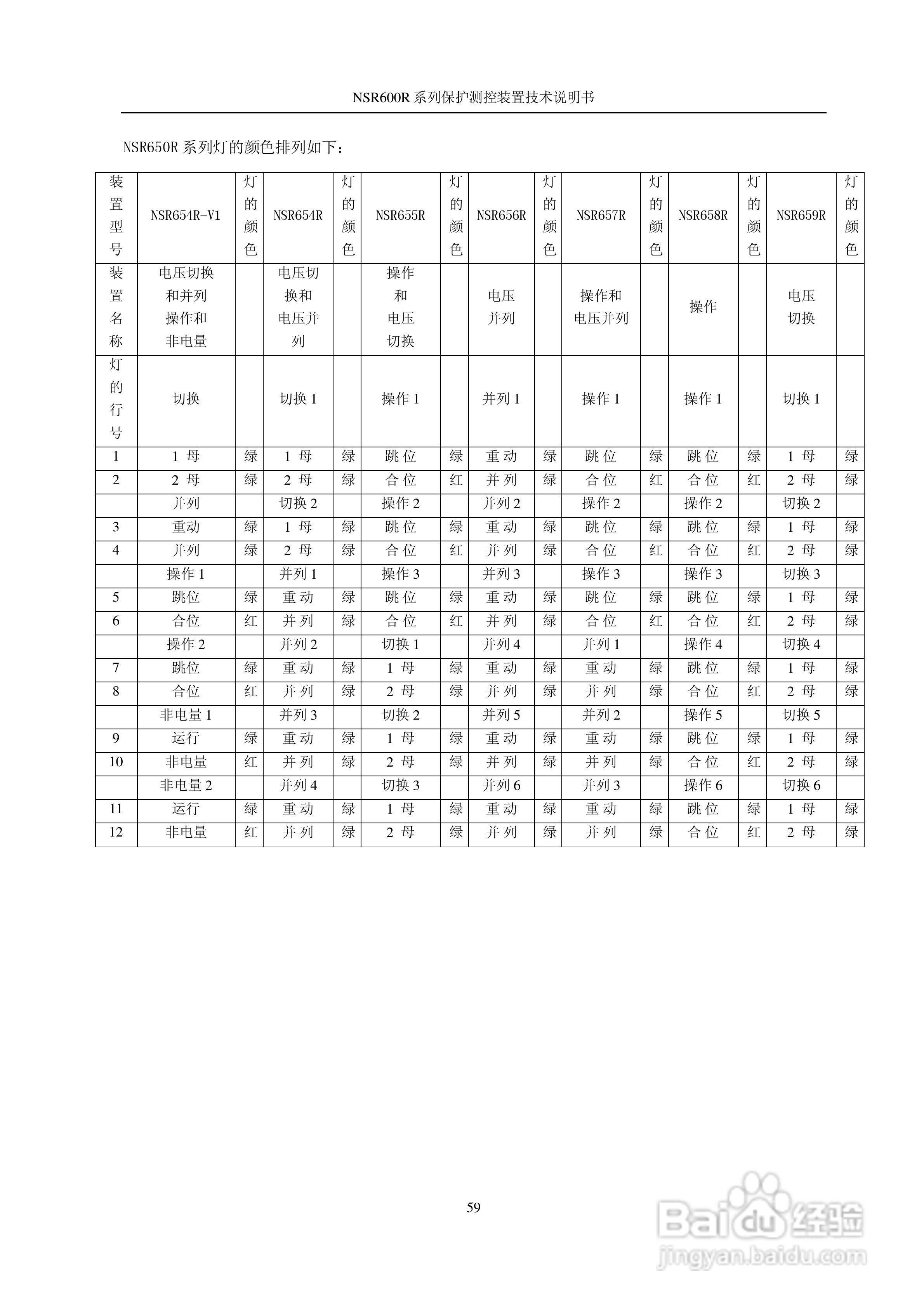 NSR645R中小型变压器保护测控装置说明书:[7]