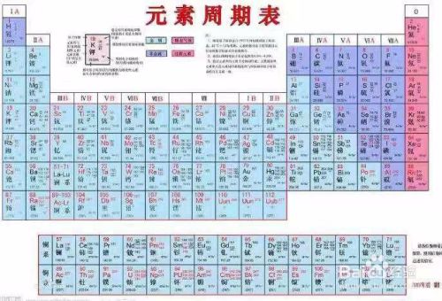 元素周期表有哪些口诀 百度经验 元素周期表有哪些口诀 百度经验
