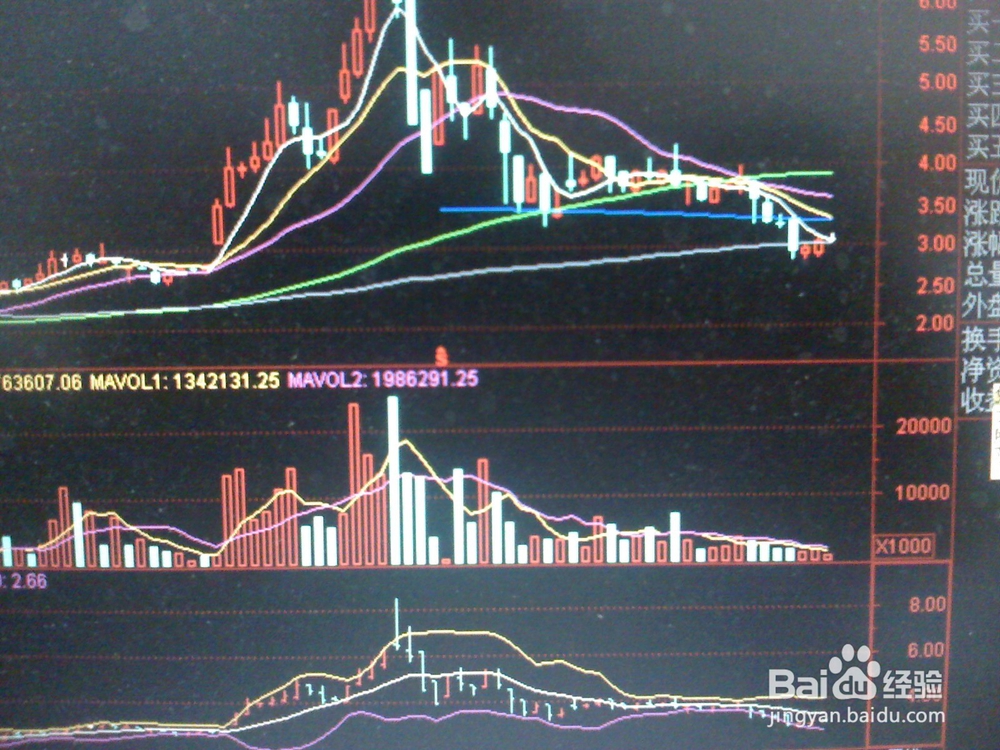 怎样对某只股票走势进行分析