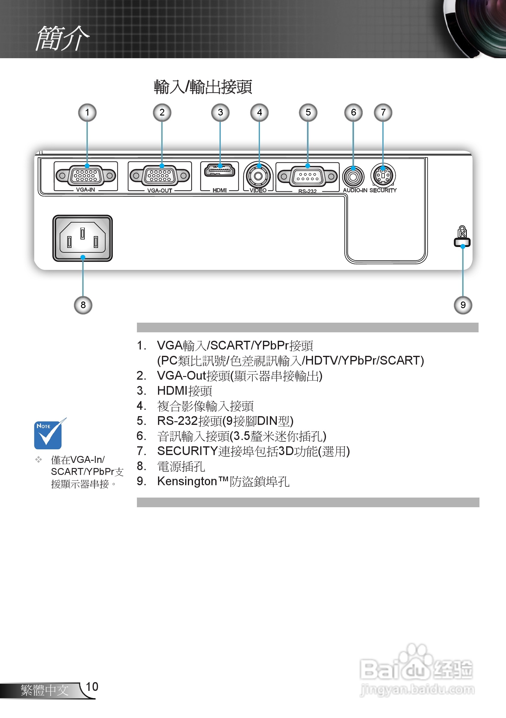 奥图码3DW1投影机使用说明书:[1]