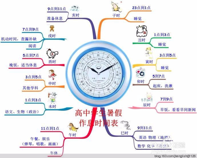 考试前一两个月怎样高效率的学习