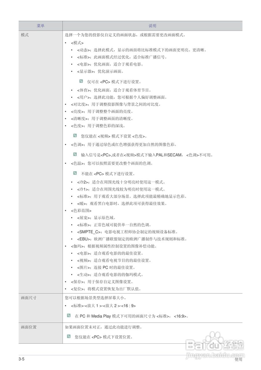 三星SP-P410M LED迷你投影仪用户说明书:[3]