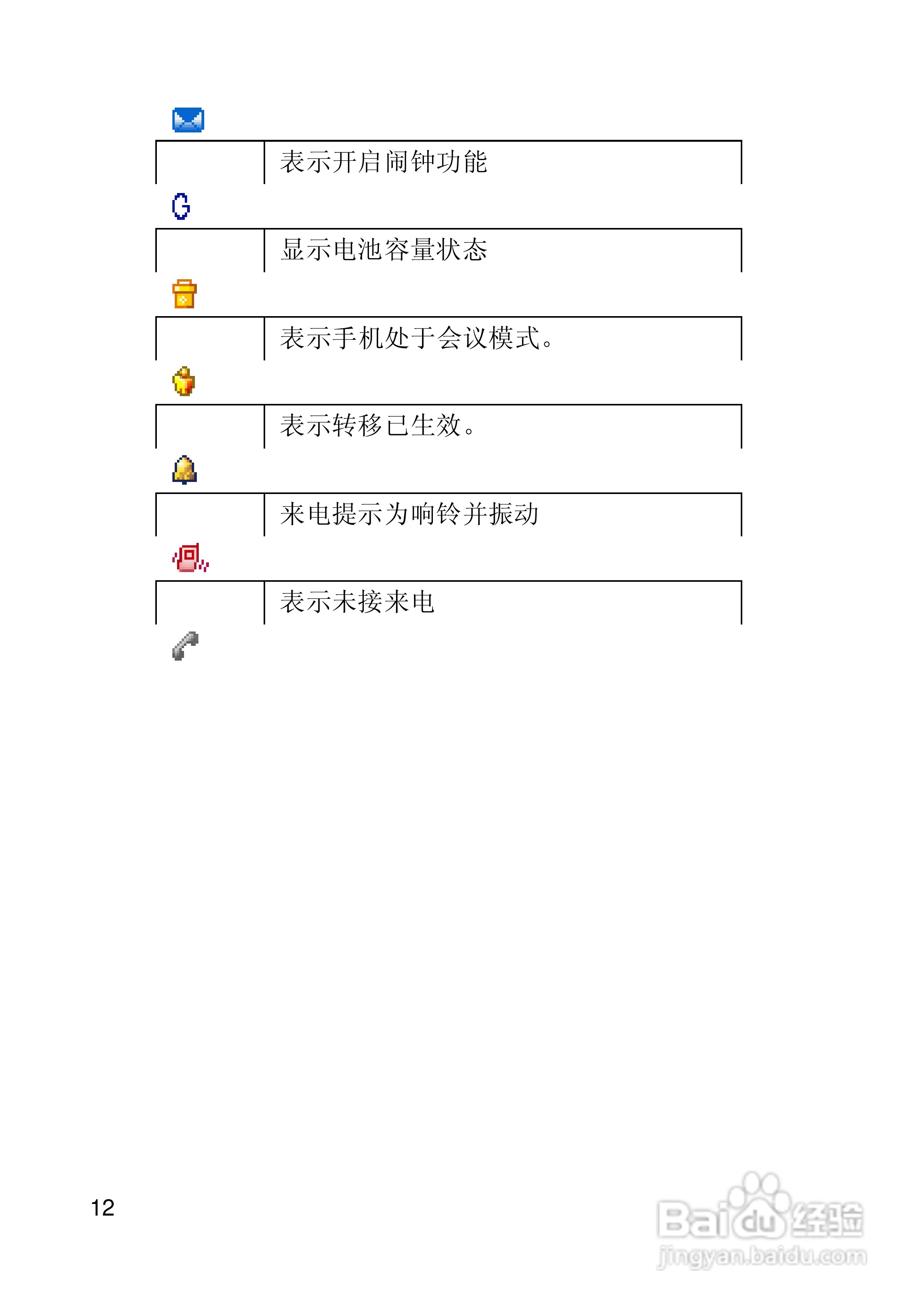 联想E300手机使用说明书:[2]