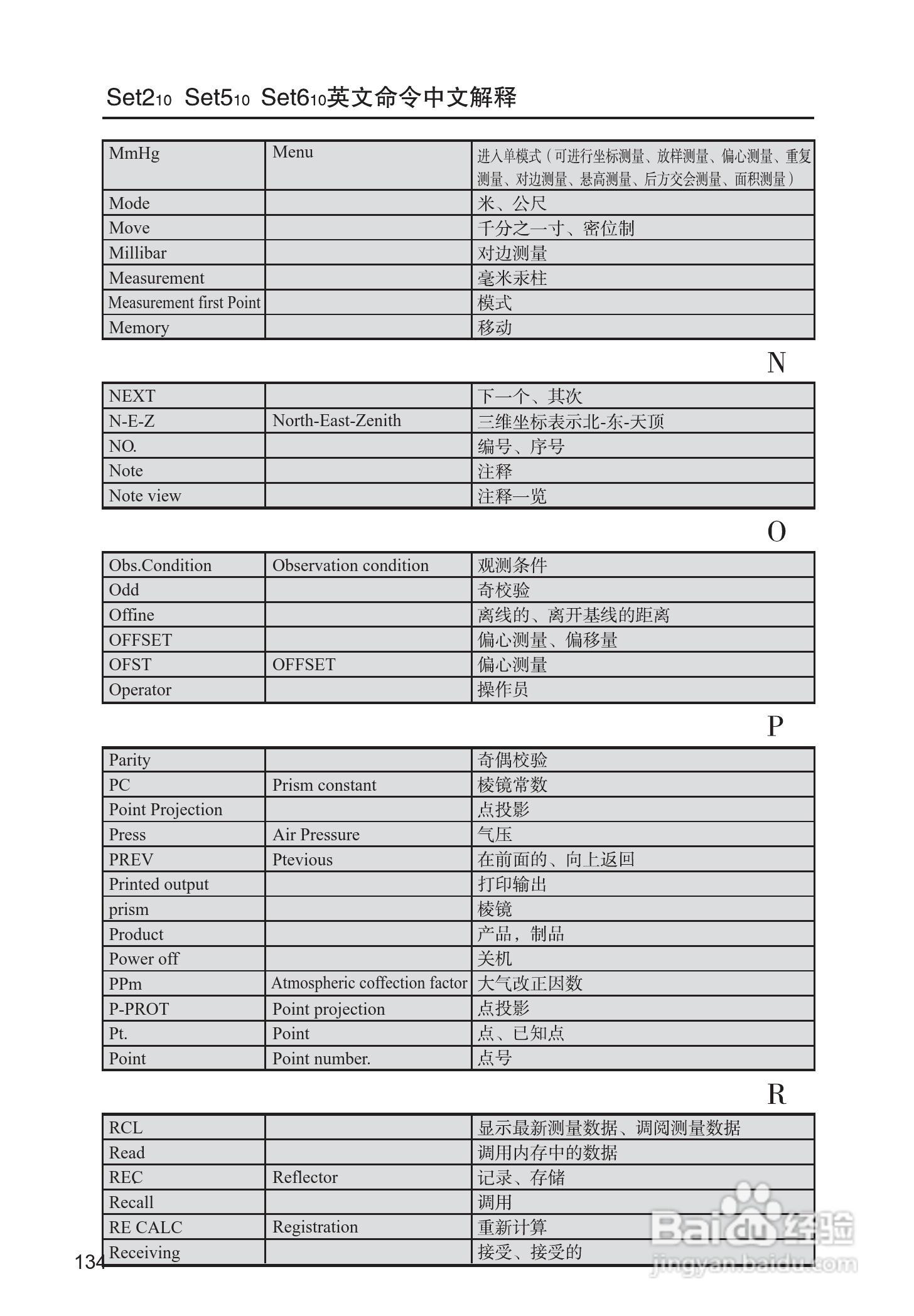 索佳SET210、510、610全站仪(光波测距经纬仪)使用手册:[14]