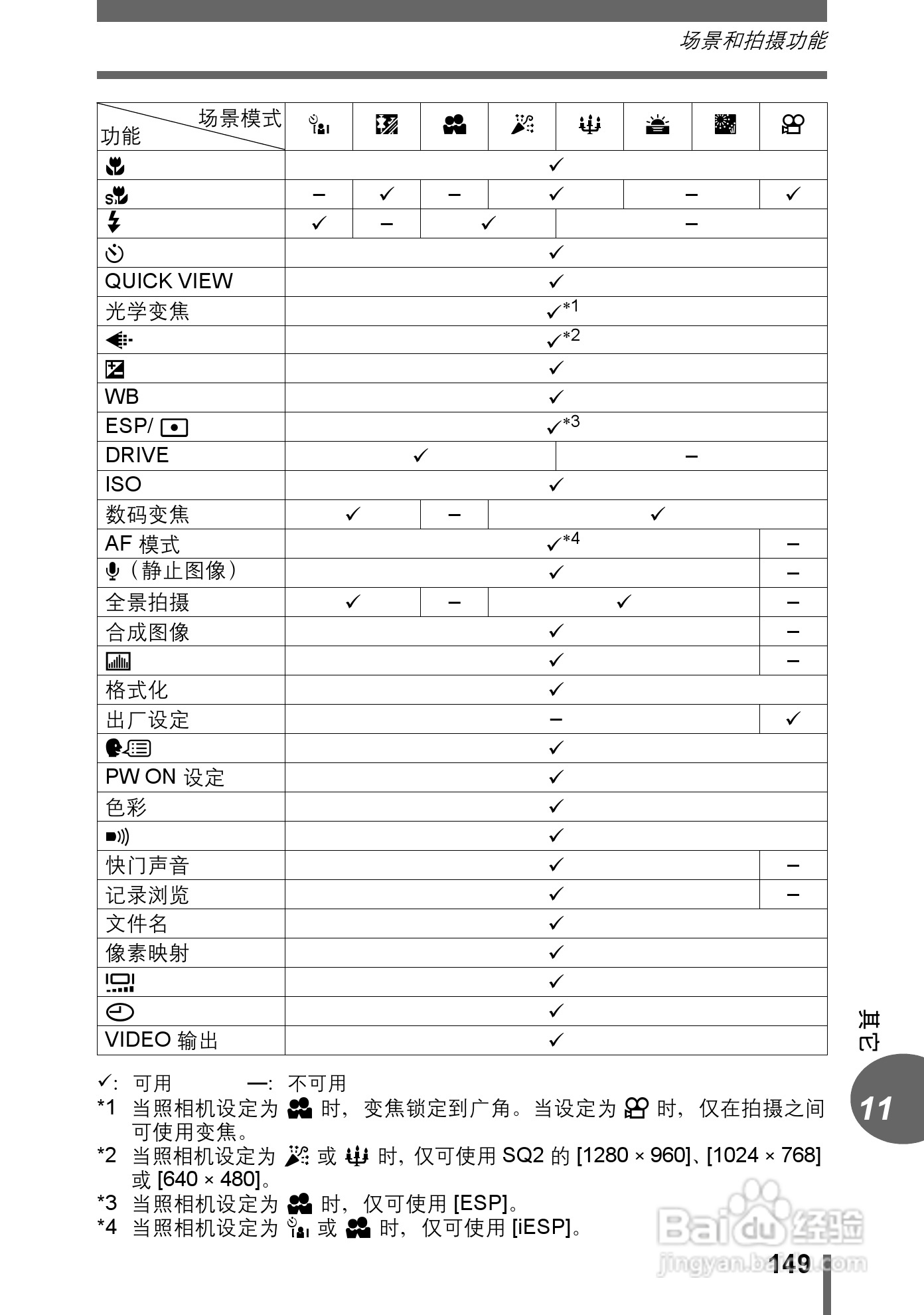 奥林巴斯 stylus verve s数码相机说明书:[15]