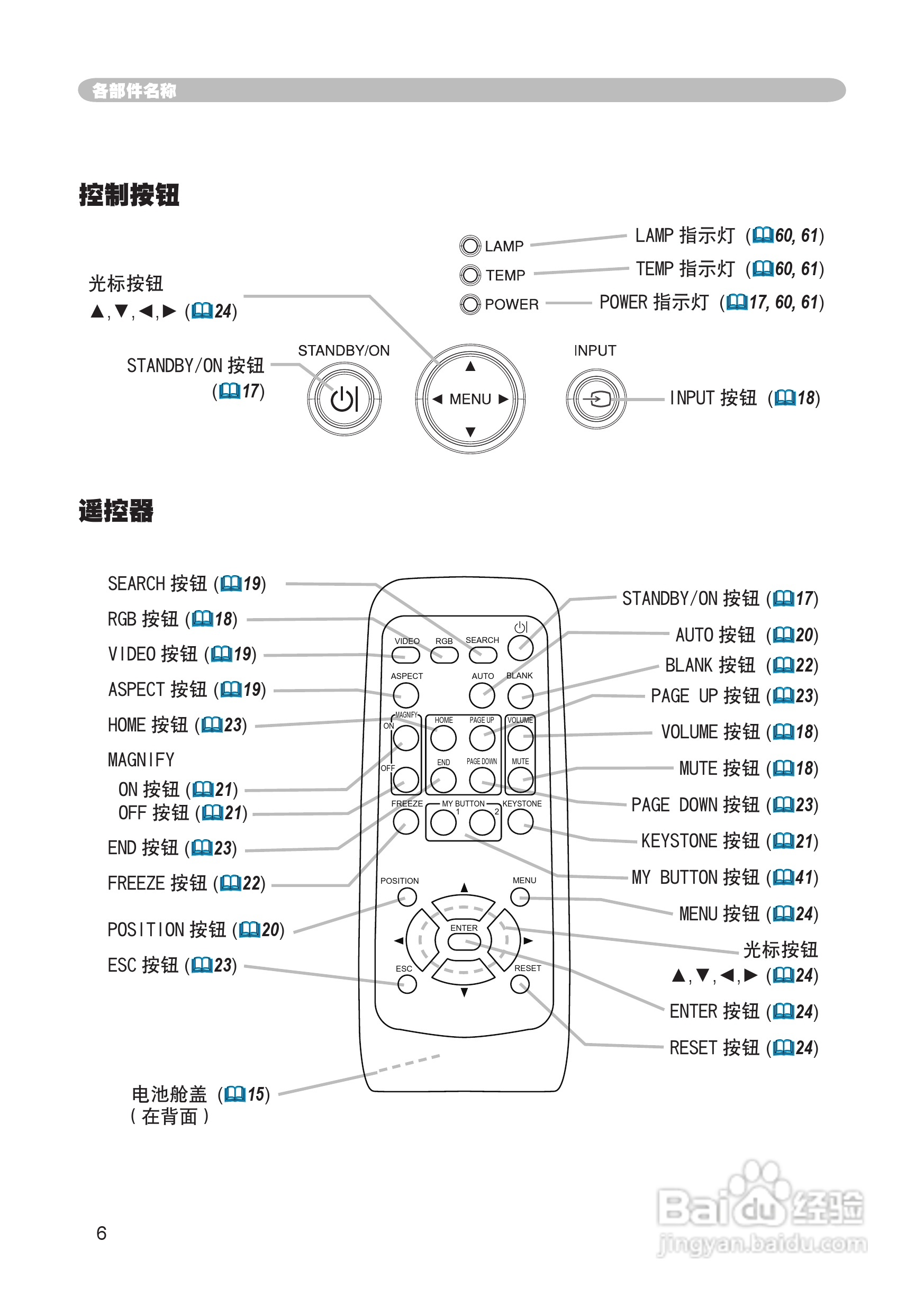 日立 CP-X265投影机说明书:[1]