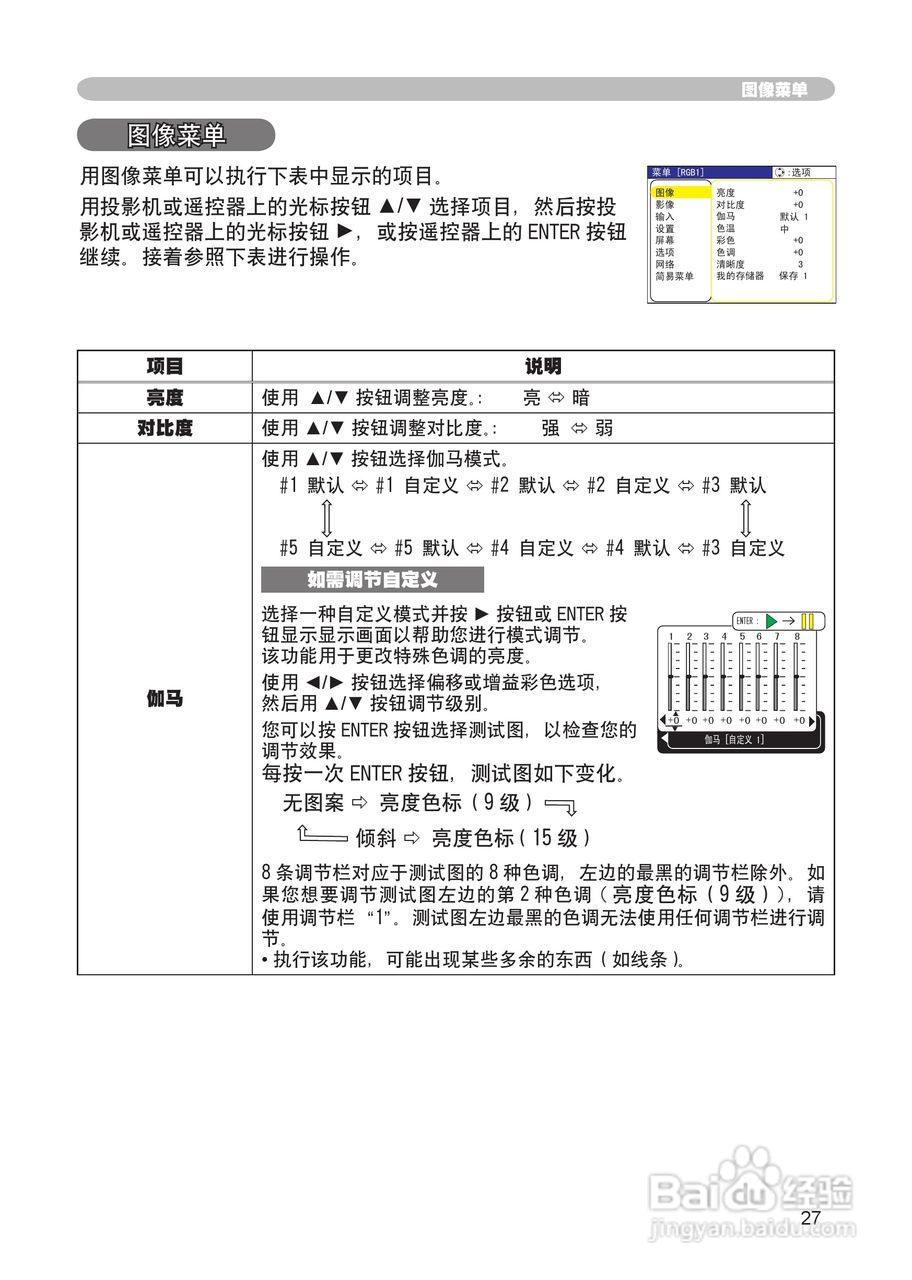 日立 CP-X265投影机说明书:[3]