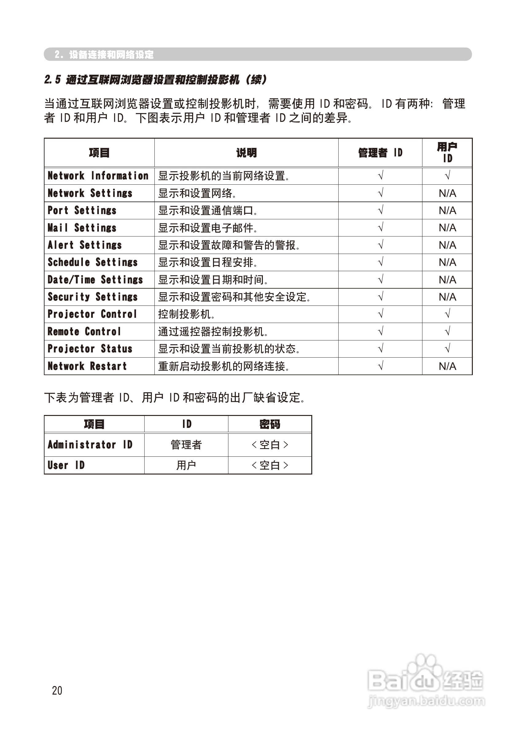 日立 CP-X268A投影机说明书:[11]