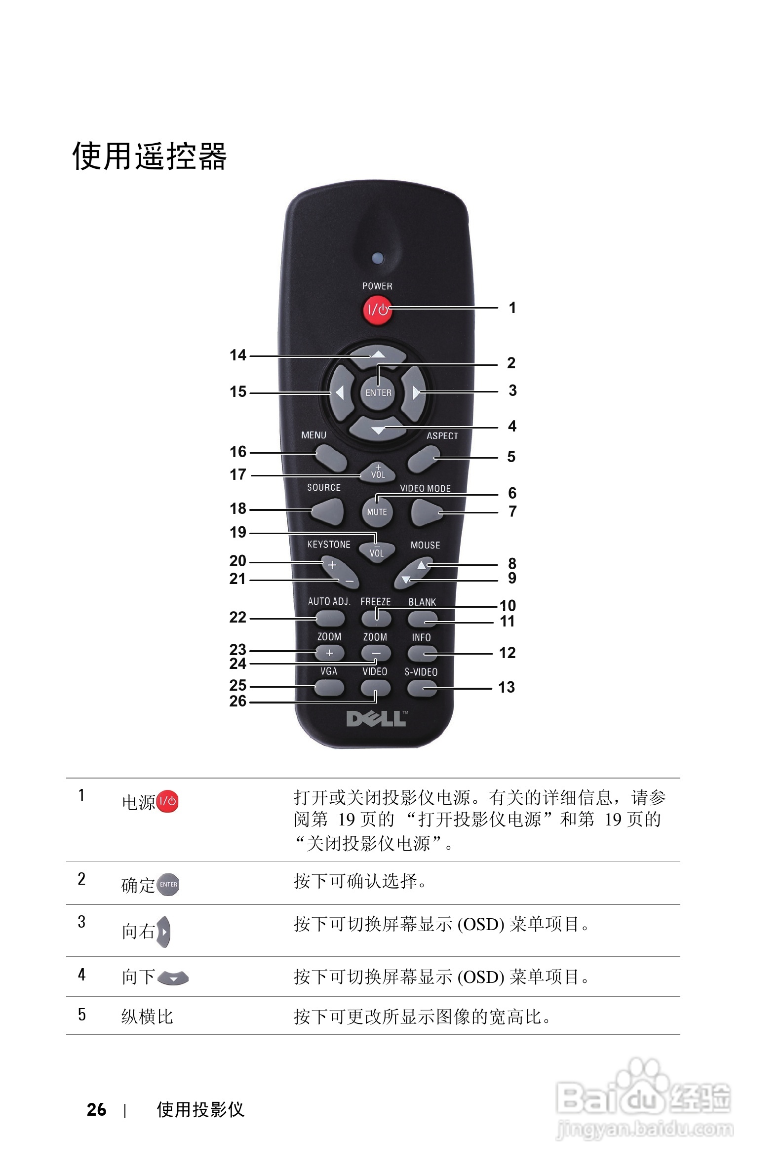 DELL 1610HD投影机说明书:[3]