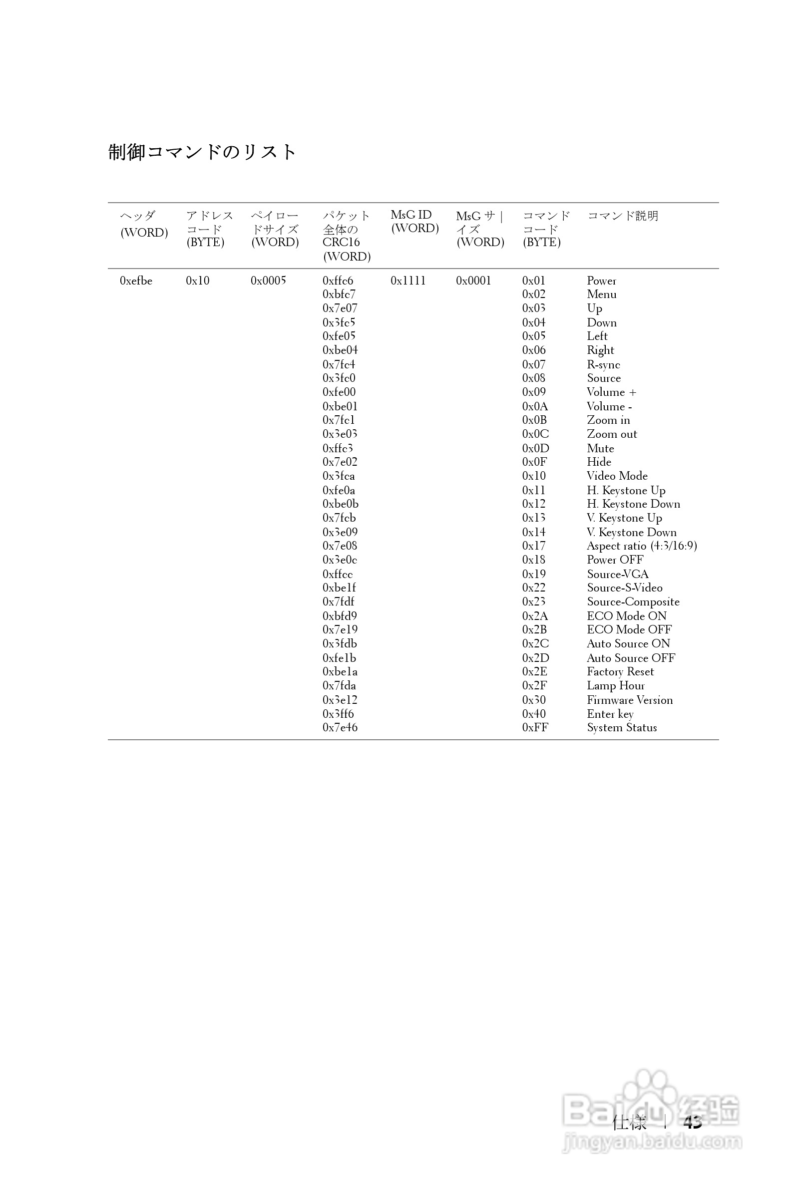 DELL Dell 2400MP Projecto投影机说明书:[13]