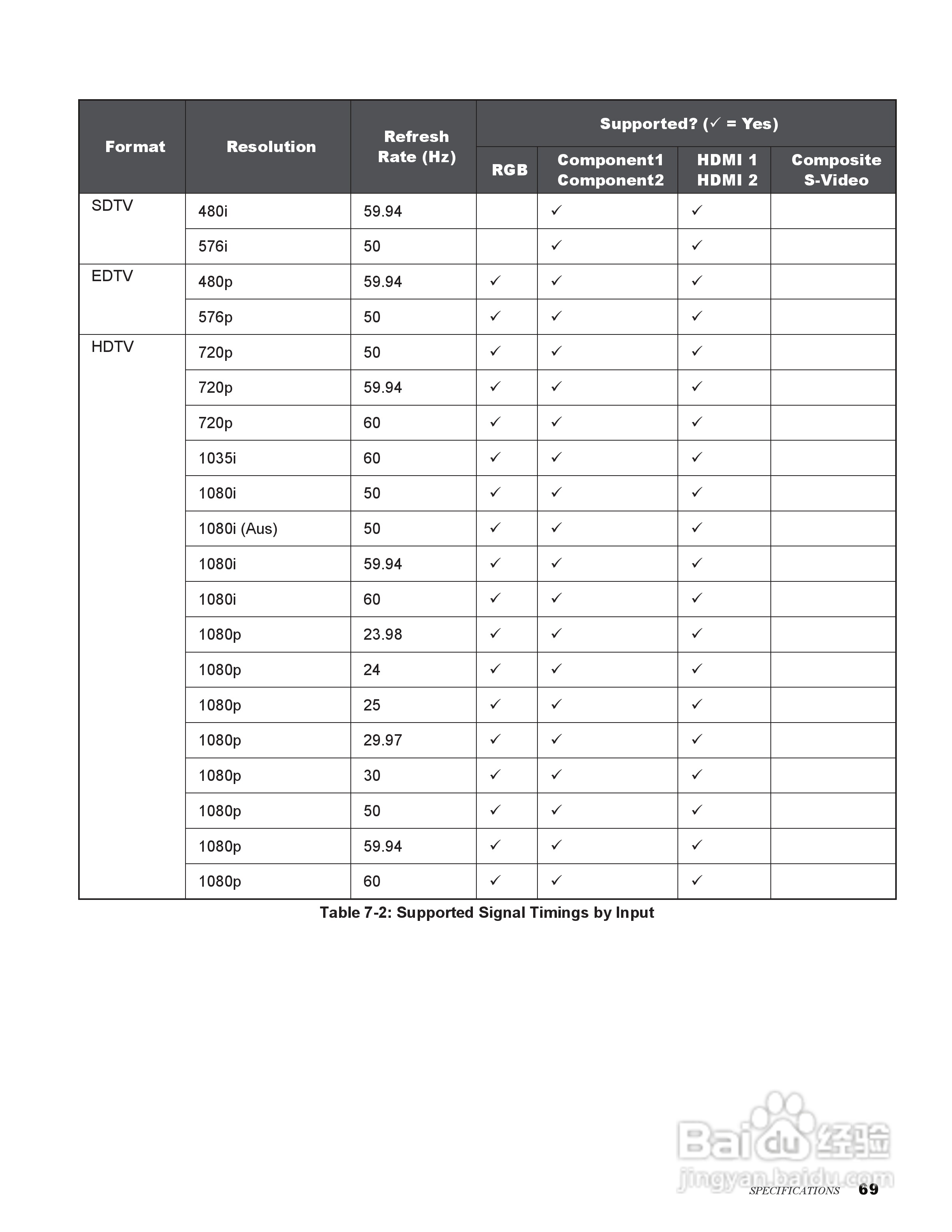 丽讯Vivitek H9080FD投影机说明书:[7]