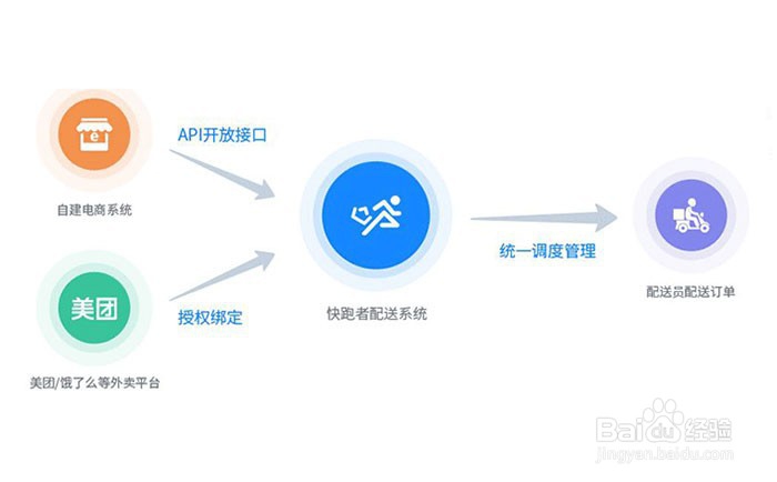 开发外卖平台系统哪家好用 外卖平台系统的功能