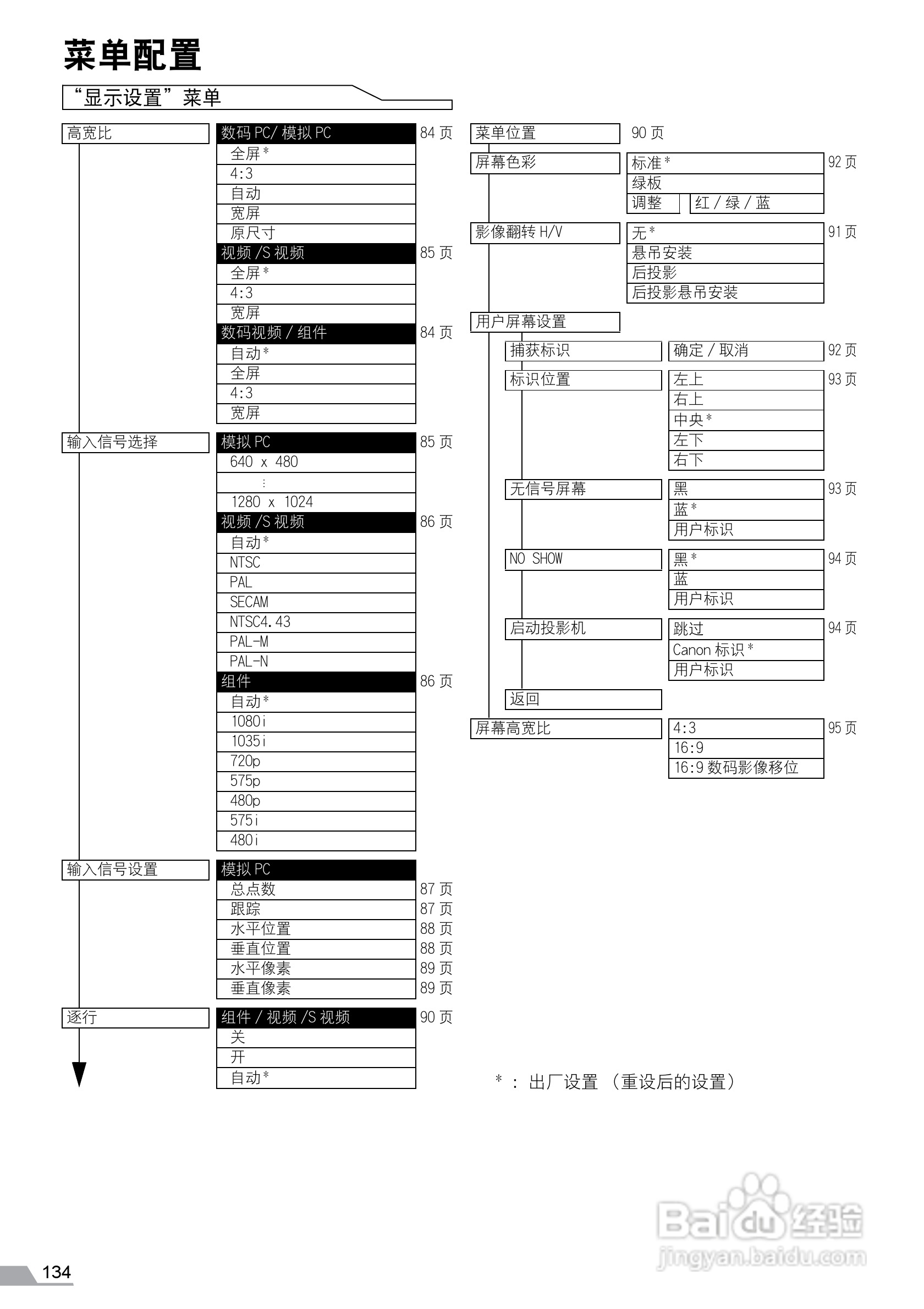 佳能SX60投影仪使用说明书:[14]