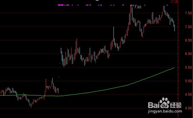 炒股只要一根线