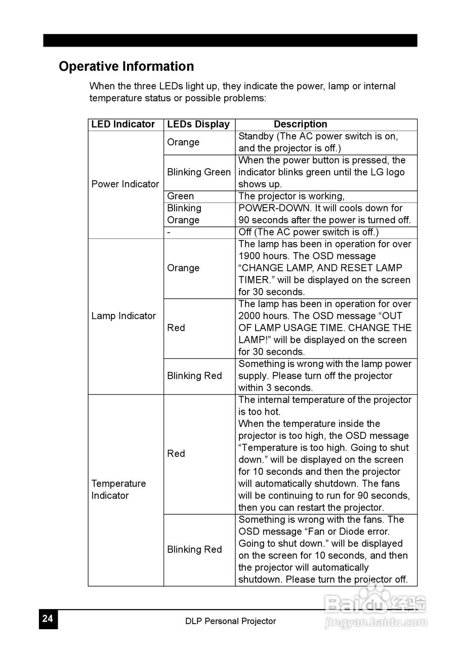 LG JT51影机说明书:[3]