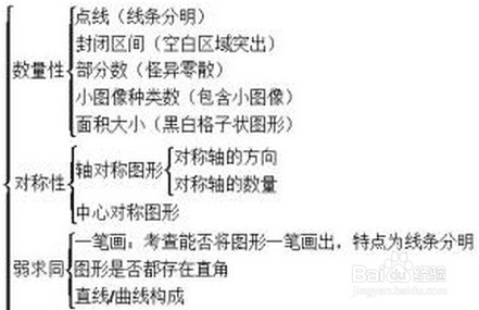 行政职业能力测验—判断推理—图形推理