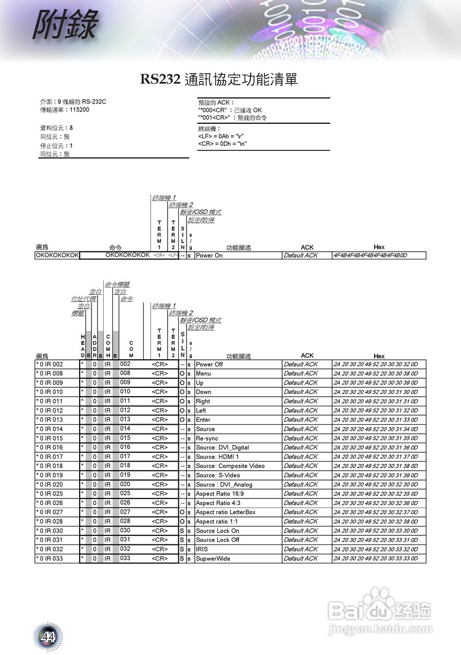 Optoma奥图码HD803-LV投影机使用说明书:[5]