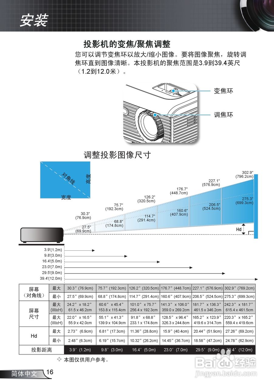 奥图码IS500投影机使用说明书:[2]