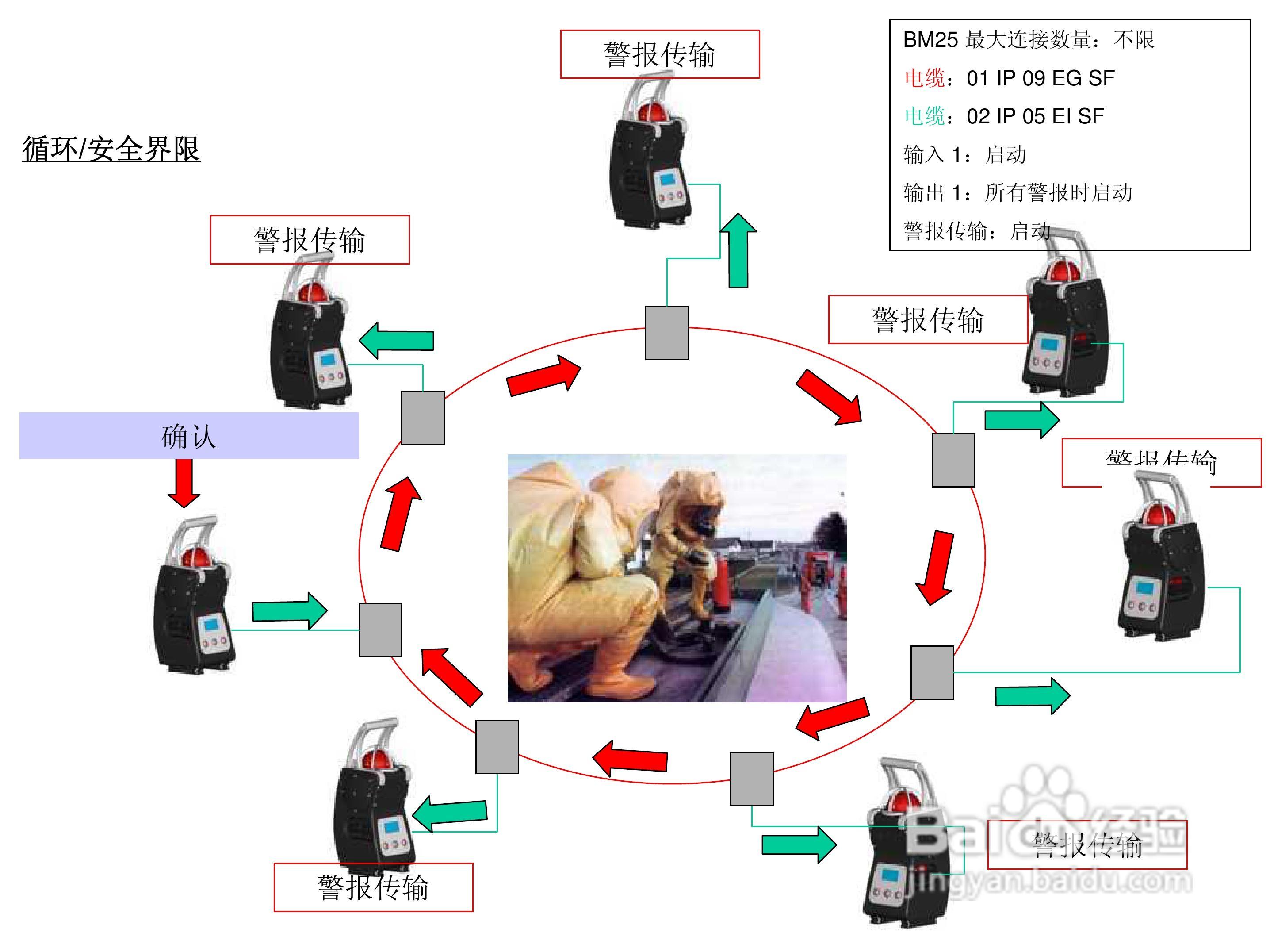 BM25便携式独立多气体检测仪说明书:[2]