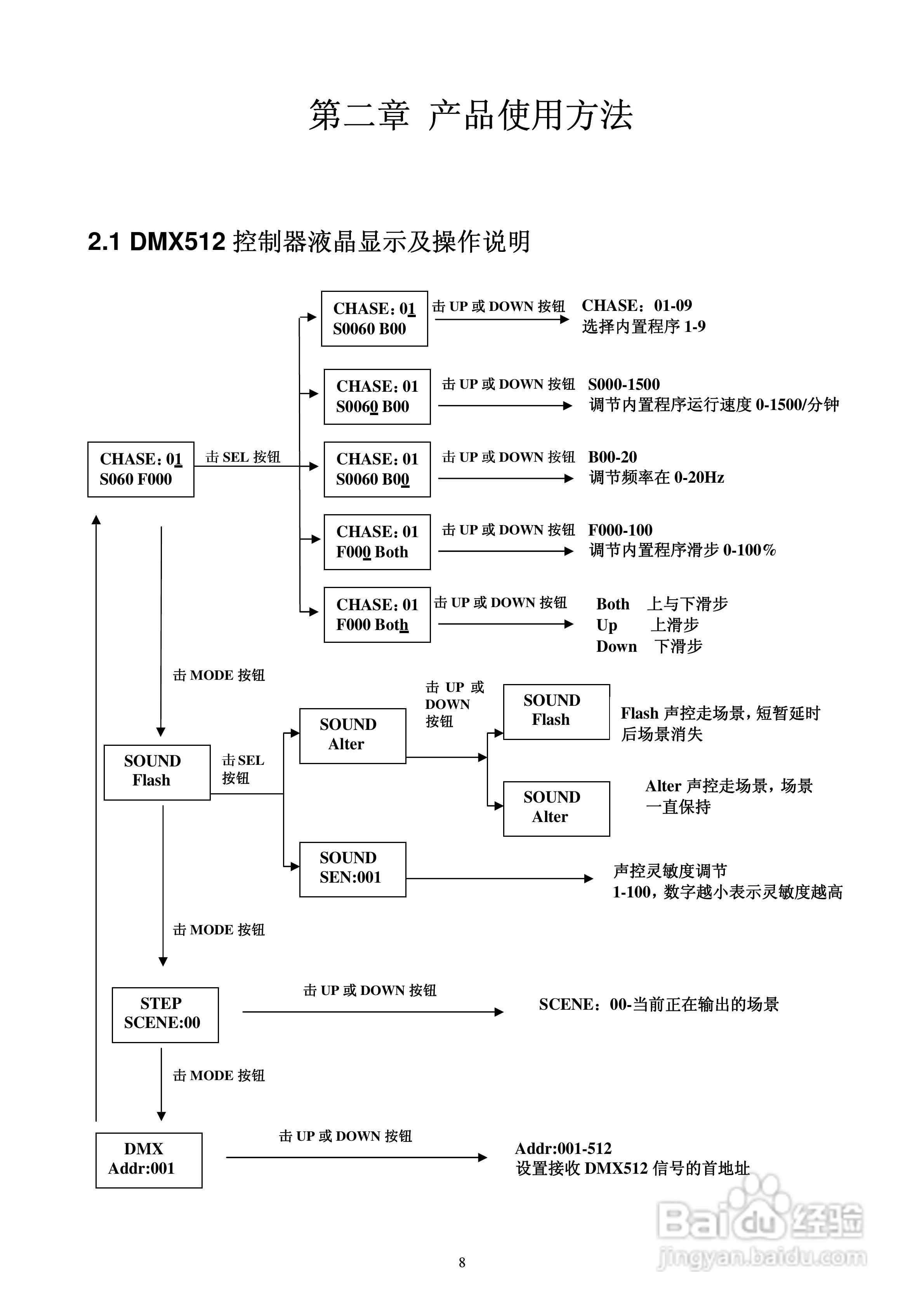 广南电子GN-DMX512-C控制器使用说明书:[1]