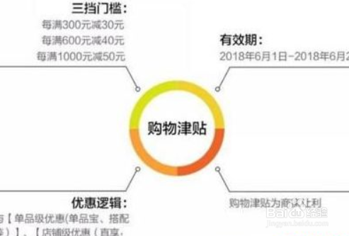618购物津贴怎么用