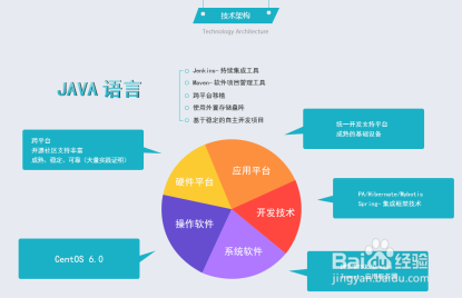 消费金融系统解决方案