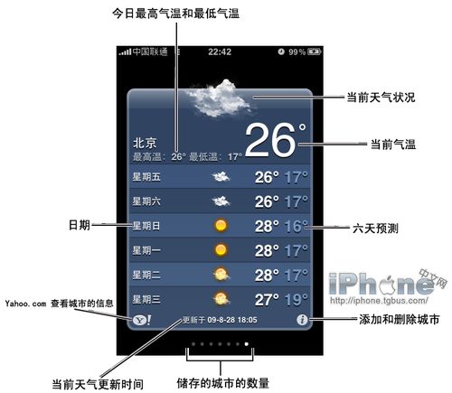 iPhone 4功能详解之--天气篇