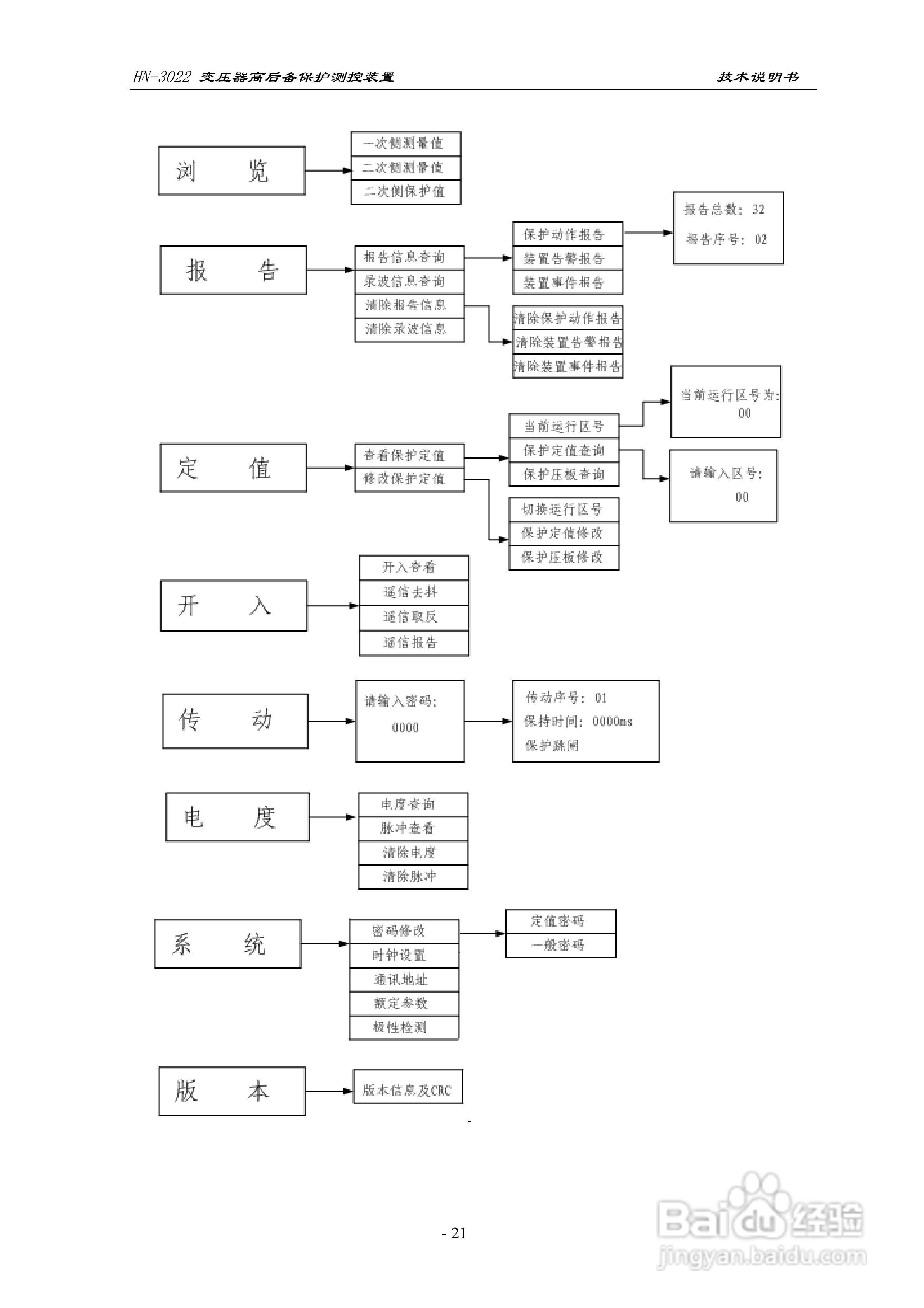 HN-3022变压器高后备保护测控装置使用说明书:[3]