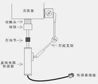 TLHG-303高压开关动特性测试仪使用说明