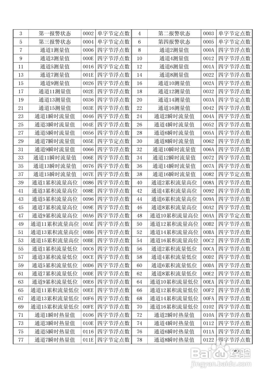 昌晖SWP-NSR100单色无纸记录仪（普通）说明书:[5]