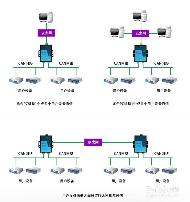 以太网转CAN设备简介及使用方法