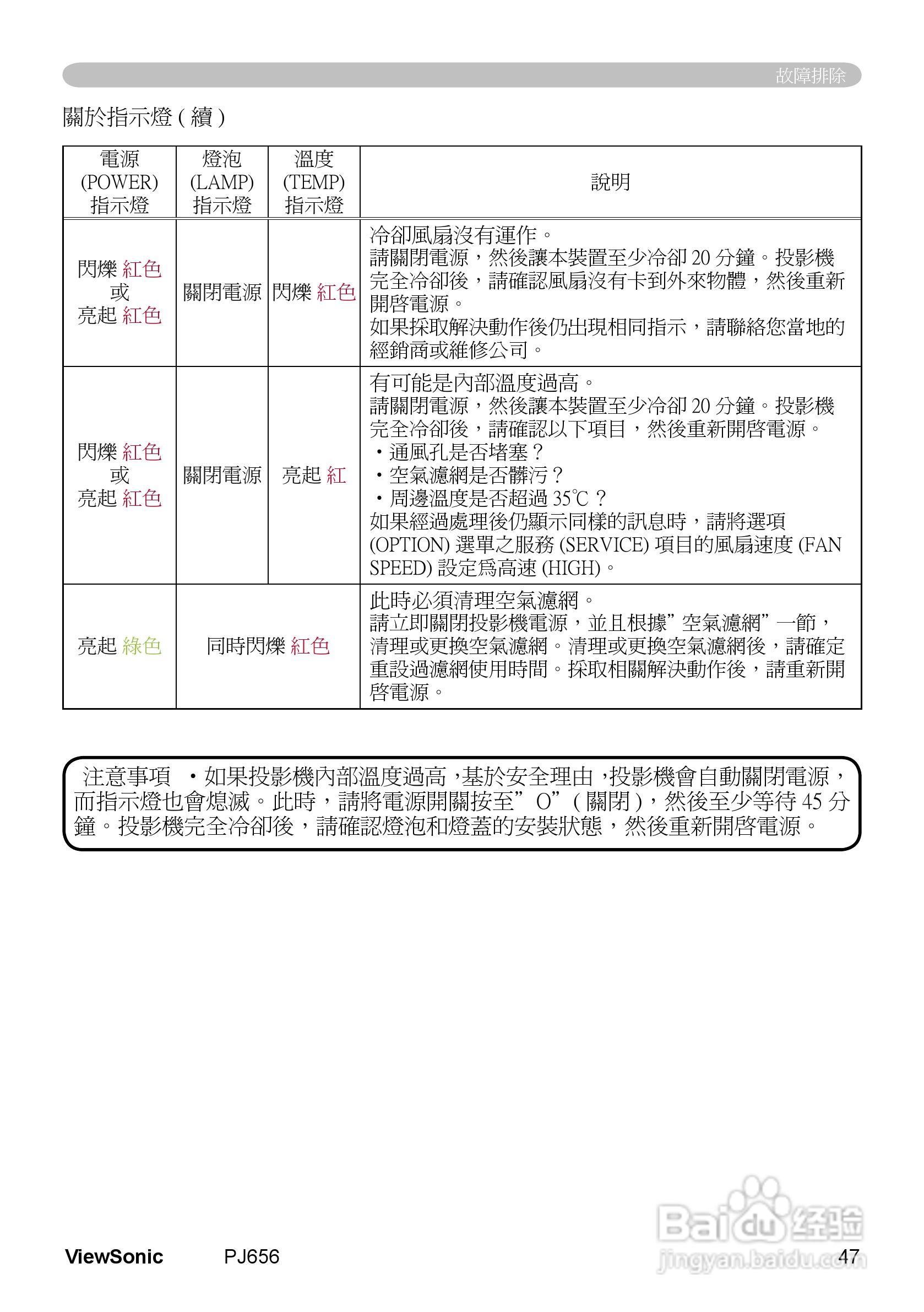 VIEWSONIC PJ656投影机中文说明使用手册:[6]