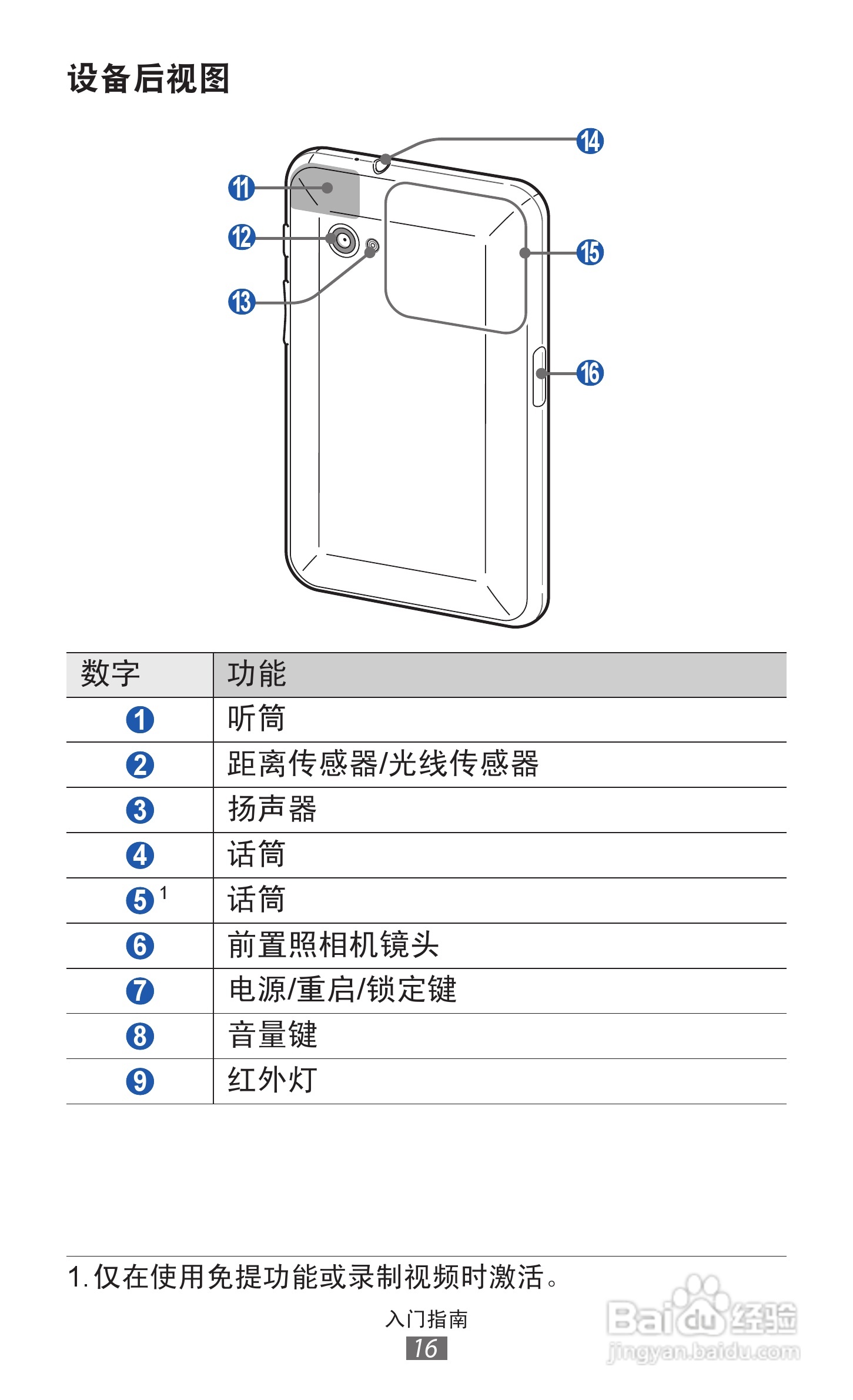三星gt-p6210手机使用说明书:[2]