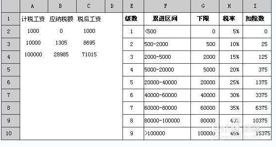 该怎样计算缴纳个人所得税方法技能操作