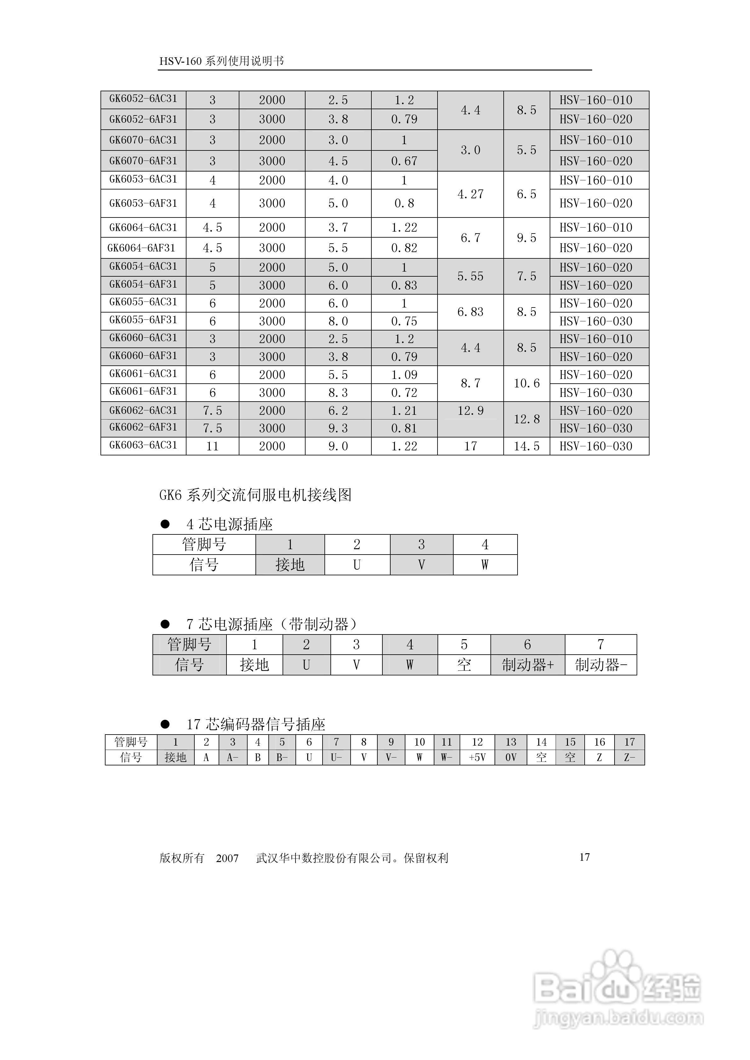HSV-160系列全数字交流伺服驱动单元使用说明书:[2]
