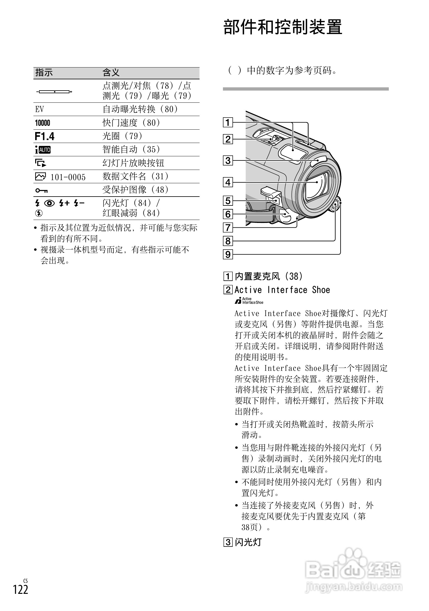 索尼HDR-CX700E数码相机使用说明书:[13]