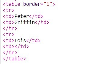 CSS Empty-cells 属性