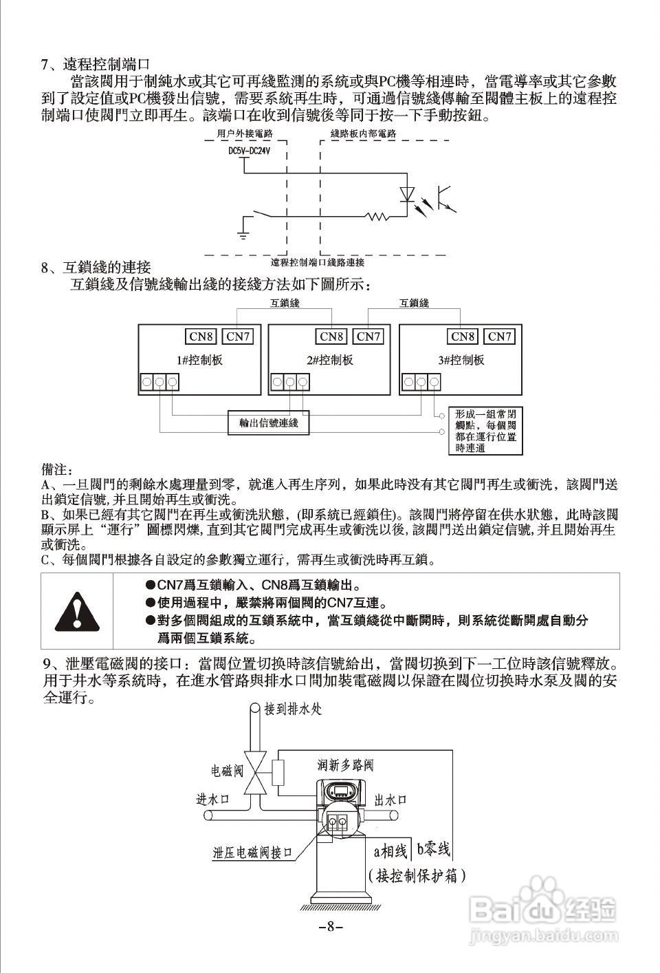 润新TM.F83A3多功能控制阀使用说明书:[1]