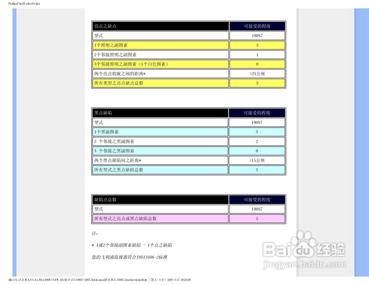 飞利浦190S7FB/93液晶显示器使用说明书:[5]