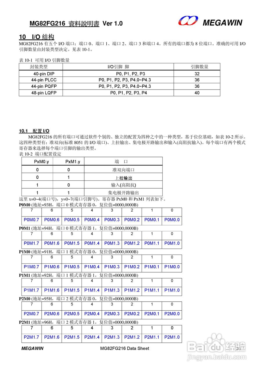 MEGAWIN MG82FG216 8 位微处理器用户手册:[3]