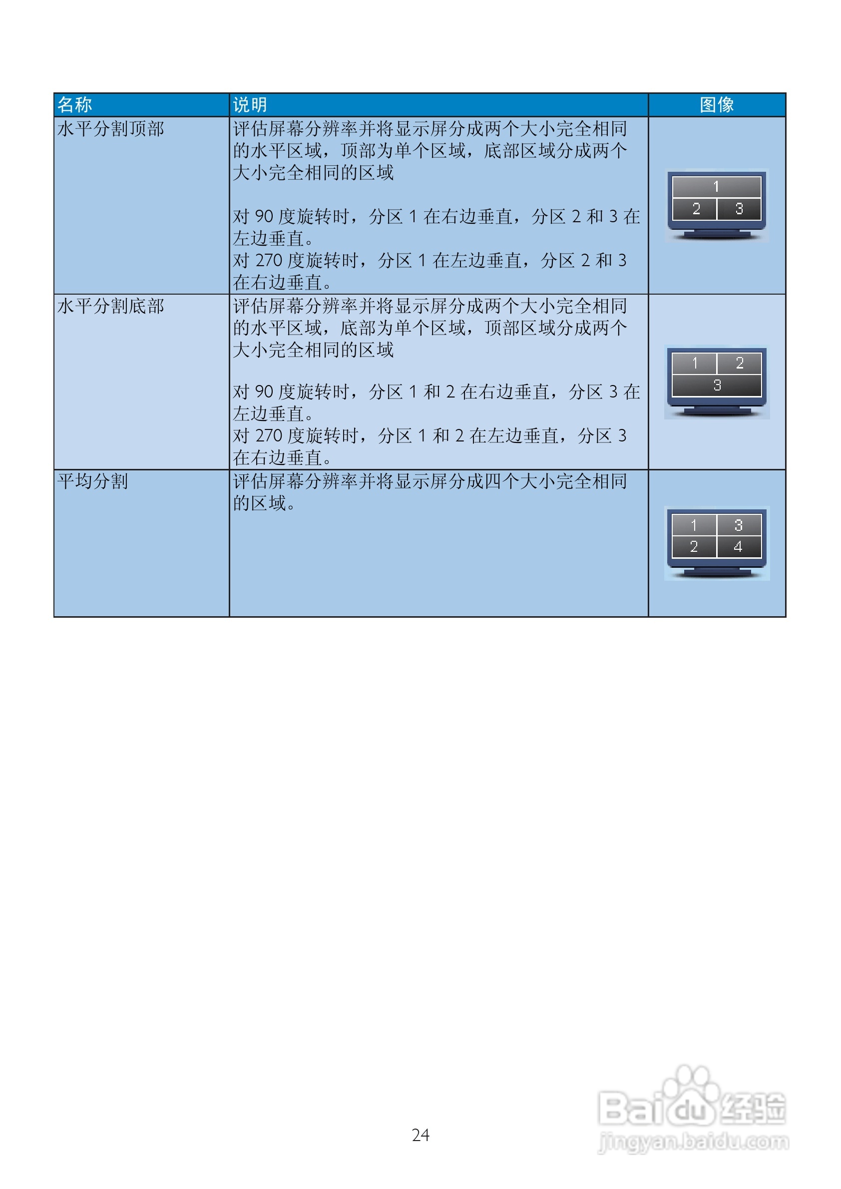 飞利浦225PL2ES/93液晶显示器使用说明书:[3]