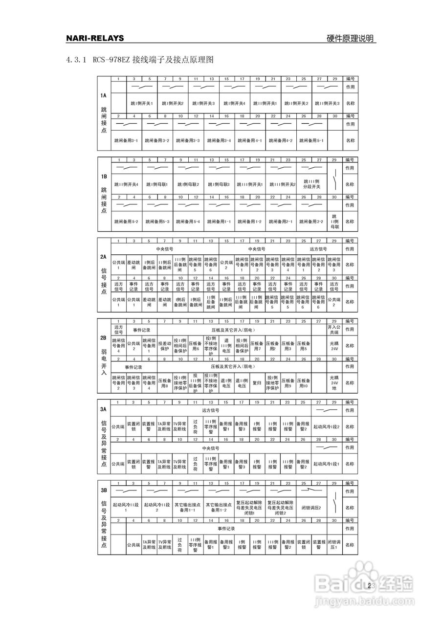 RCS-978EZ型变压器成套保护装置使用说明书:[3]