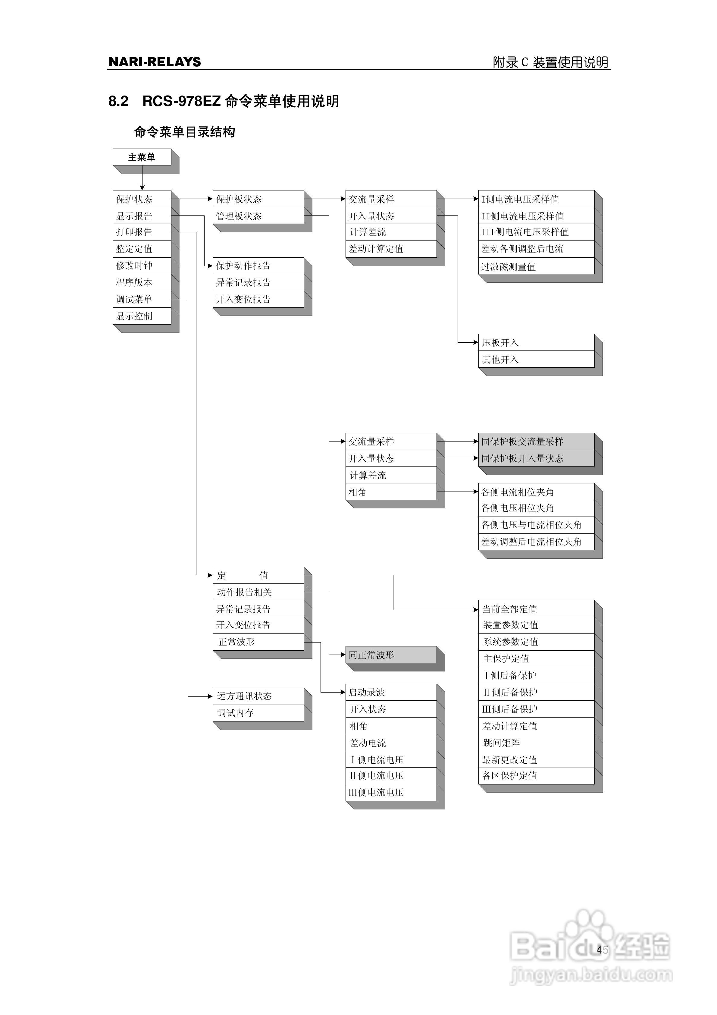 RCS-978EZ型变压器成套保护装置使用说明书:[6]
