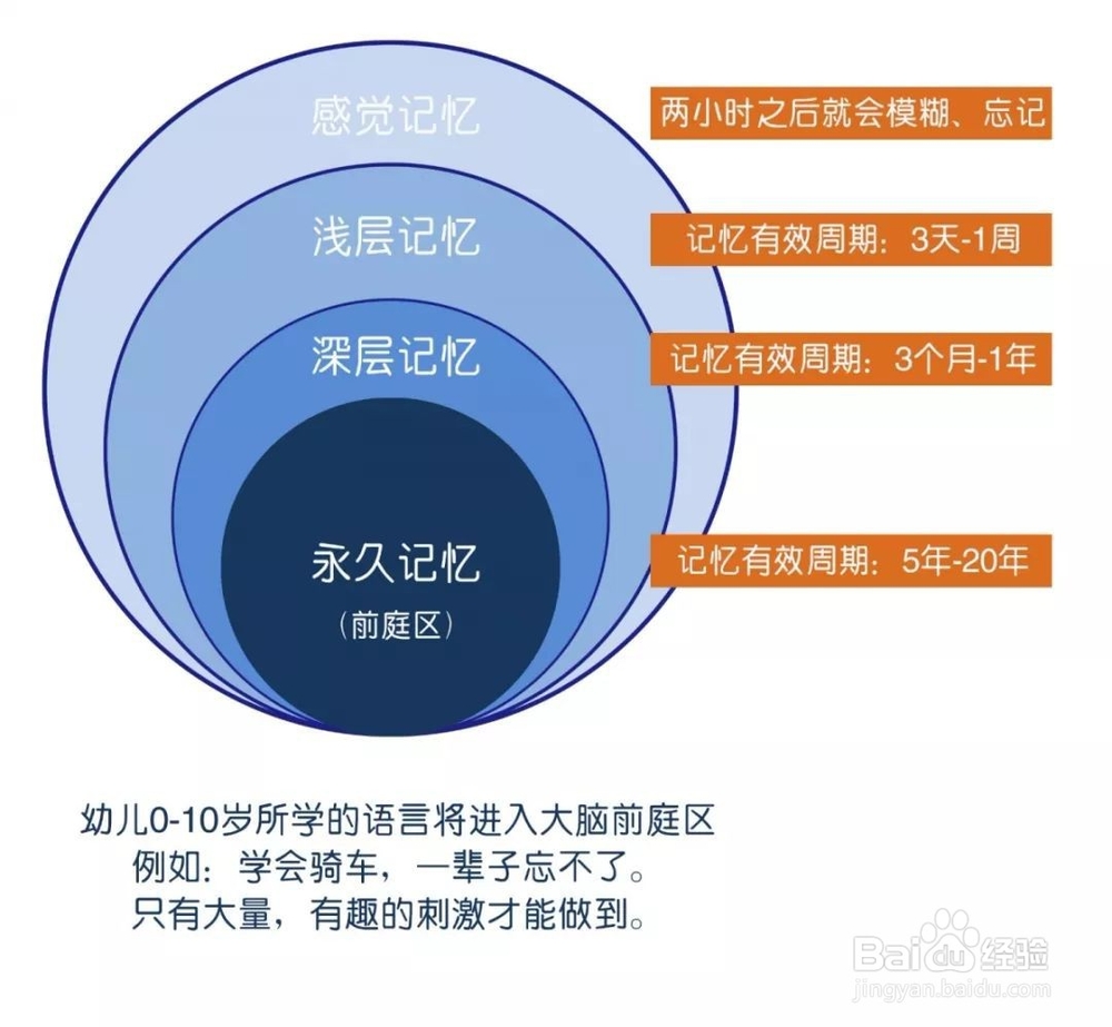与其逼孩子读书,不如给孩子一个好的学习方法