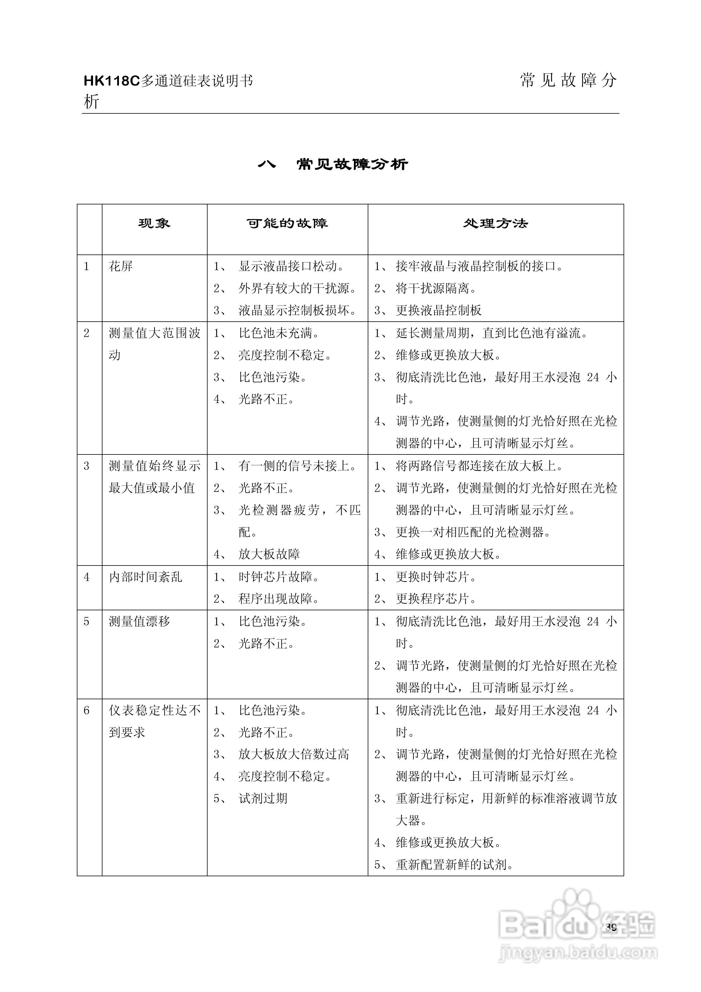 HK-118C型硅酸根监测仪说明书:[5]